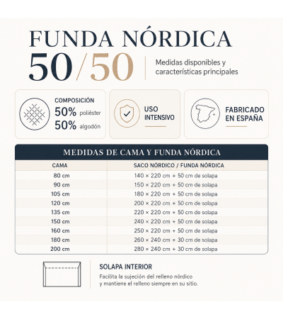 Capa de Edredão Branca Nórdica | Sabanalia Profesional
