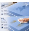 FUNDA DE COLCHÓN INTEGRAL POLIURETANO SANITARIO